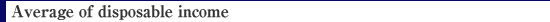 Average of disposable income