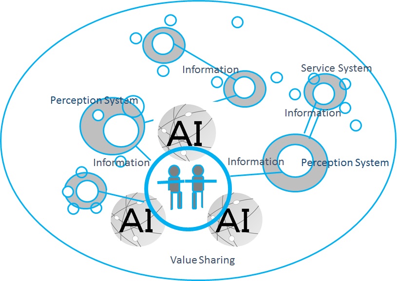 Concept of IoT・AI Networking