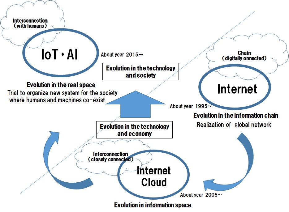 3 Evolutions in the information sociey