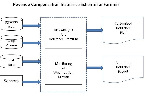 Weather Data Insurance / 2 International Forum Website Weather Data Insurance / 2 International Forum Website