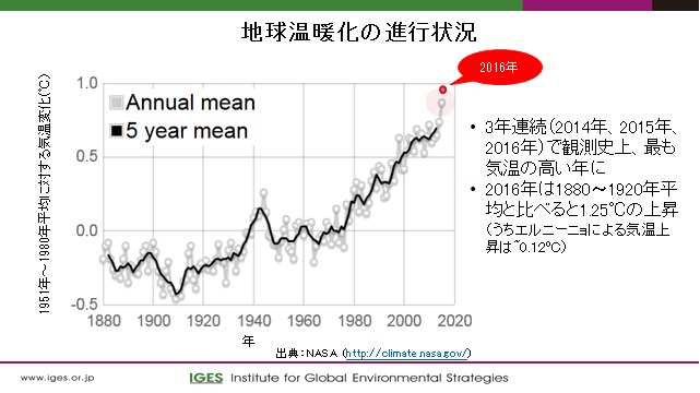 問題 気候 変動