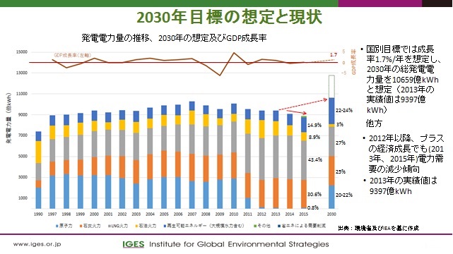 パリ協定の下での気候変動問題への取り組み Iiseの広場 国際社会経済研究所