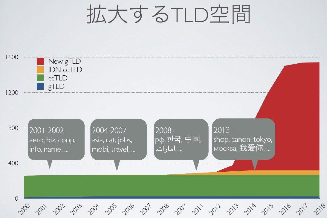 インターネットのガバナンス マルチステークホルダーモデルの新局面 Iiseの広場 国際社会経済研究所 インターネットのガバナンス マルチステークホルダーモデルの新局面 Iiseの広場 国際社会経済研究所