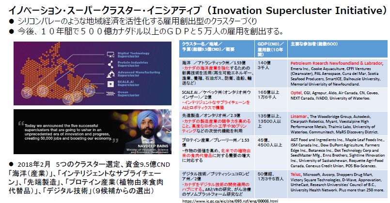 カナダの小都市エドモントン市が挑むAIの社会実装と産業化 IISEの広場 国際社会経済研究所