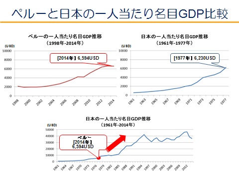 ペルー情勢について Iiseの広場 国際社会経済研究所