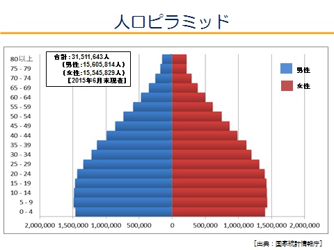 ペルー情勢について Iiseの広場 国際社会経済研究所