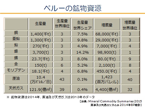 ペルー情勢について Iiseの広場 国際社会経済研究所