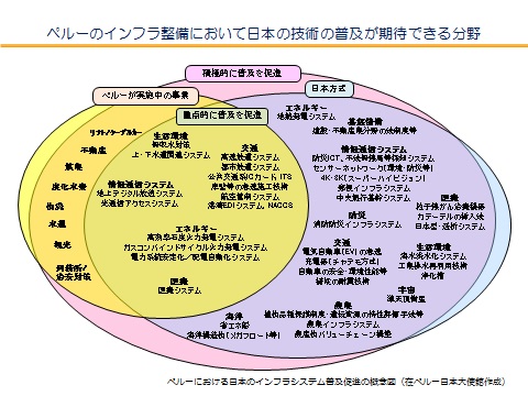 ペルー情勢について Iiseの広場 国際社会経済研究所