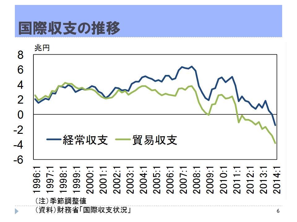 日本経済と財政の課題