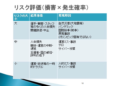 ロンドンオリンピック パラリンピックのサイバー危機管理 Iiseの広場 国際社会経済研究所
