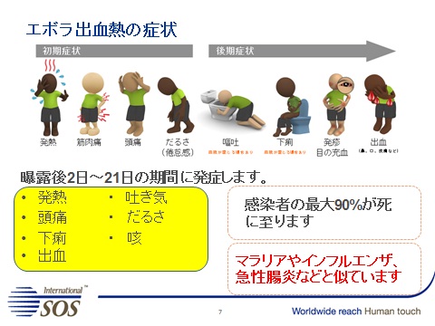 エボラ出血熱の動向と対策 Iiseの広場 国際社会経済研究所 エボラ出血熱の動向と対策 Iiseの広場 国際社会経済研究所