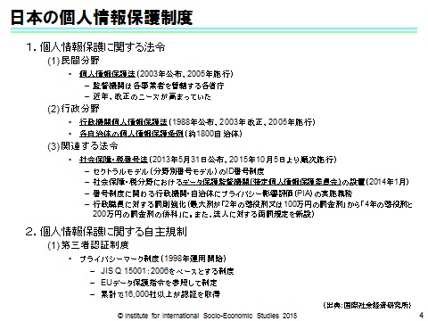 個人情報保護法改正とパーソナルデータ ビジネス: IISEの広場 | 国際 