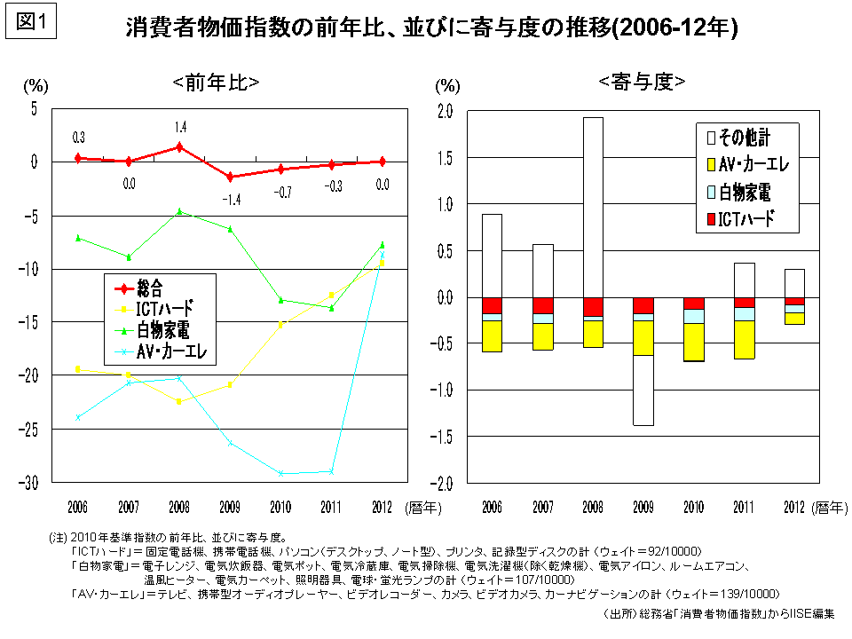 20130308
