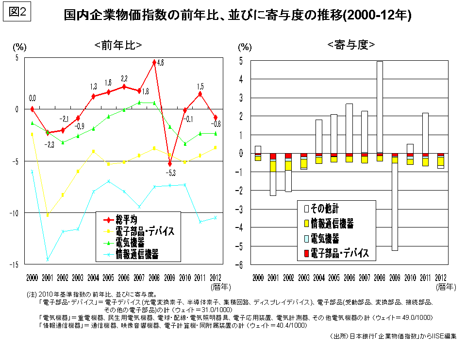 201303082