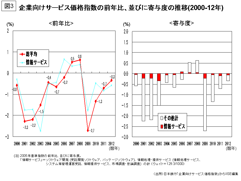 201303083
