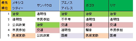 は と 交通 インフラ